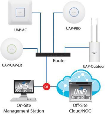 Produktbild Ubiquiti UniFi AP-AC, ac1300/n450 (ohne Stromkabel) (1300 Mbit/s)