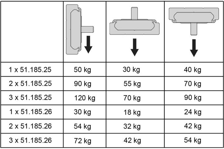 Produktbild Accuride DA0115RC Track 1.2m long