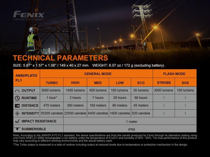 Actual product image Fenix C7 (14.90 cm, 3000 lm)
