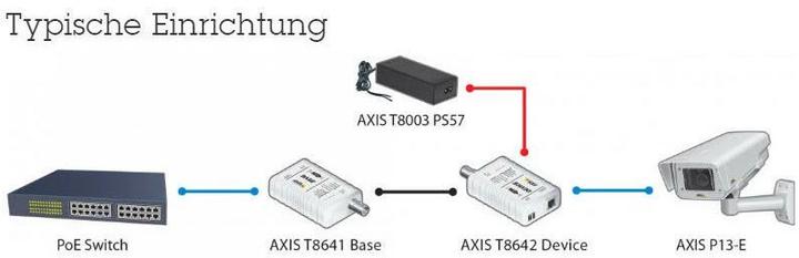Actual product image Axis T8640 PoE+ via coax (Media converter)