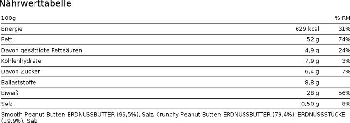 Nährwerte und Zutaten Biotech USA Peanut Butter (1000 g)