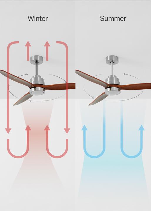 Image du produit Create Wind Stylance (50 dB)