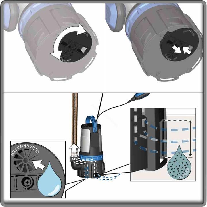 Image du produit Güde Pompe submersible combinée GS 750.1 2 en 1 (Pompe à débit)
