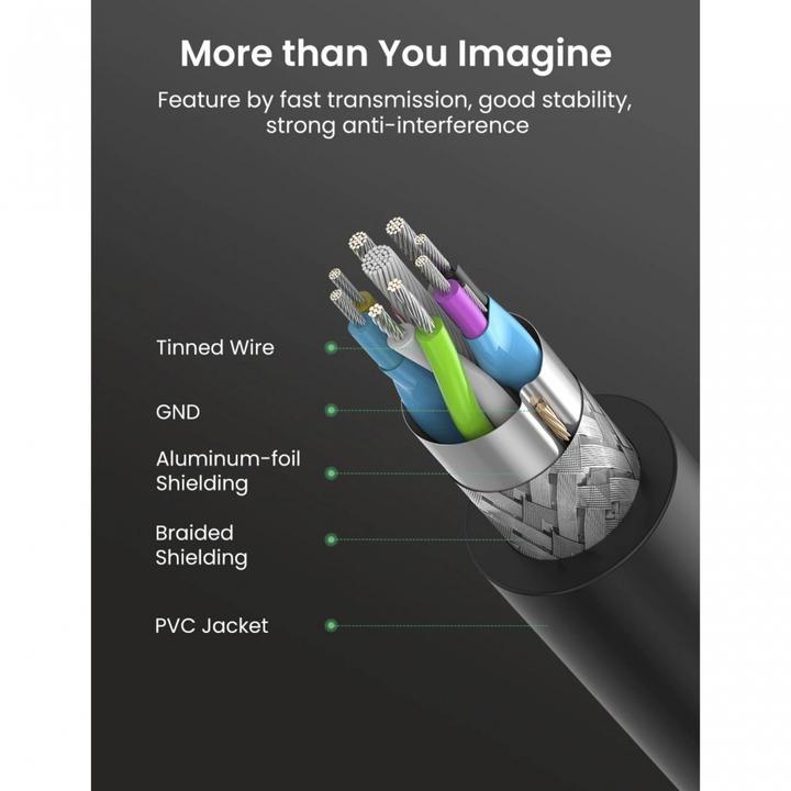 Actual product image Ugreen USB A—Usb A (1 m, USB 3.0)