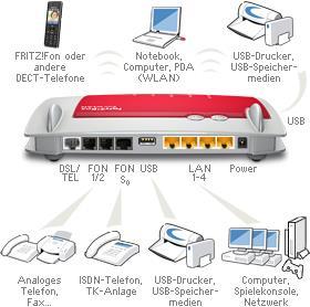 Produktbild AVM FRITZ!Box 7390, DE Version, n300