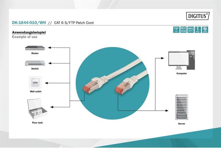 Immagine prodotto Digitus Cavo di rete (S/FTP, CAT6, 1 m)