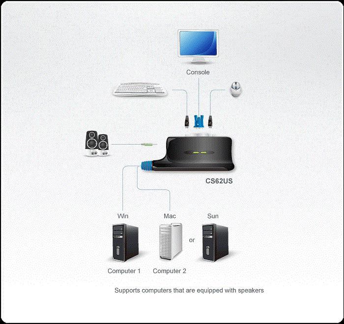 Produktbild Aten CS62US KVM Switch