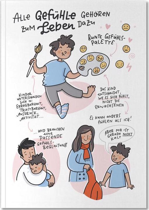 Image du produit Juniqe Gefühle - Art pour enfants (A4, Pointillés)