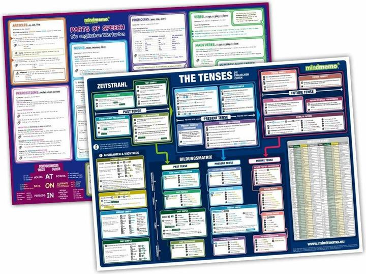 mindmemo learning poster set of 2 - The Tense (German, English)