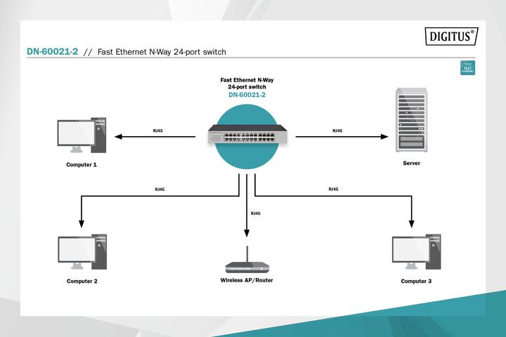 Produktbild Digitus Fast Eth. N-Way 24-Port Switch (24 Ports)