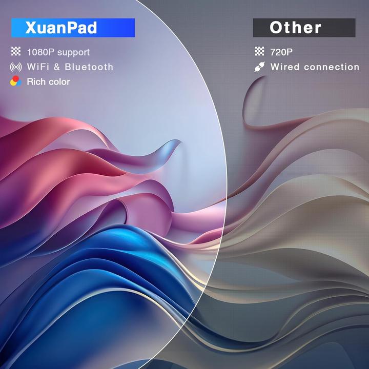 Produktbild XuanPad HD Mini Projektor mit WiFi & Bluetooth (16000 lm)
