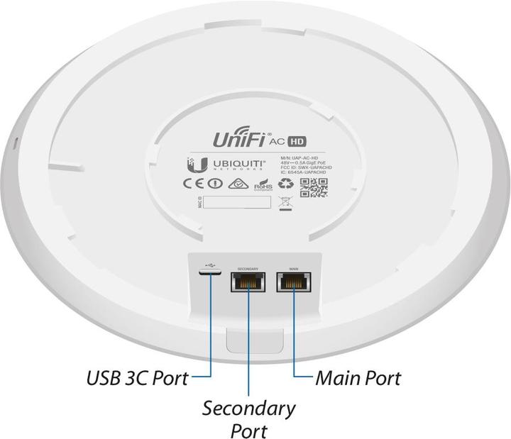 Actual product image Ubiquiti UniFi AP AC-HD - set of 5 (1733 Mbit/s)