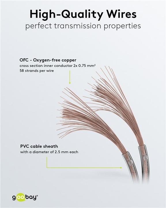Actual product image Goobay 15125 (100 m, 0.75 mm²)