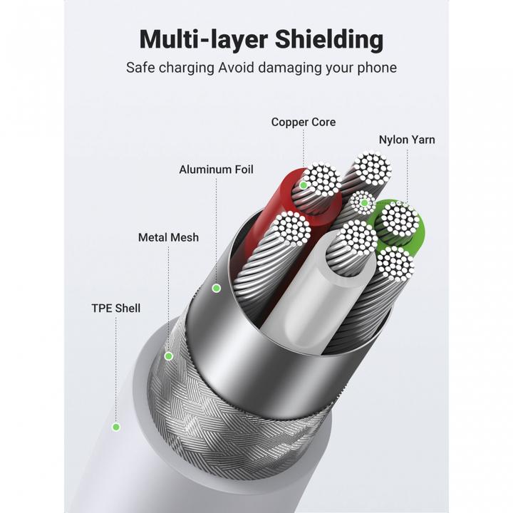 Produktbild Ugreen Lightning zu USB-A 2.0 Kabel (1 m, USB 2.0)