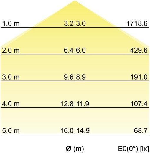 Image du produit Brumberg Panneau d'éclairage LED en saillie (LED)