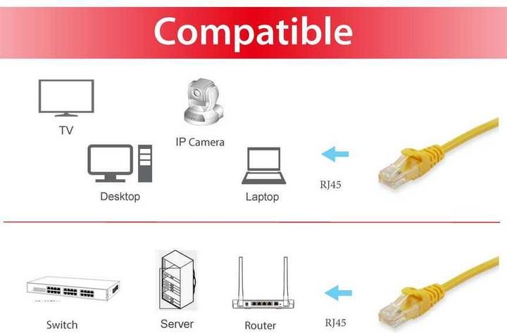 Image du produit equip Câble réseau (S/FTP, CAT6a, 7.50 m)