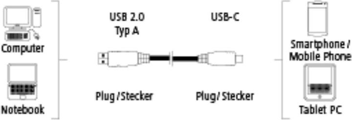 Produktbild Hama USB-C-Kabel "Flexi-Slim" (0.75 m, USB 2.0)