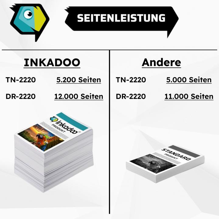 Image du produit Inkadoo Toner Le pack avantage compatible avec Brother TN-2220 / DR-2200 contient 1x tambour image / 1x