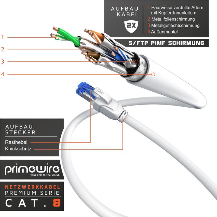 Actual product image Primewire Netzwerkkabel (S/FTP, CAT8.1, 2 m)
