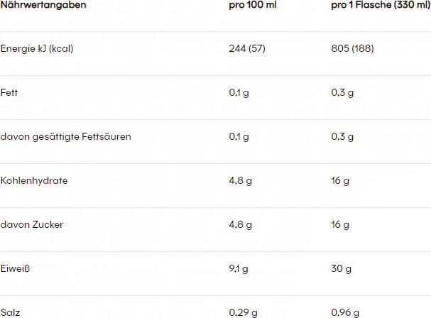 Nährwerte und Zutaten Powerbar High Protein Shake (Salted Caramel, 1 x)
