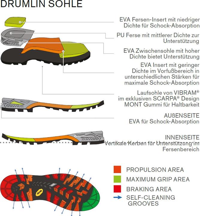 Immagine prodotto Scarpa Scarpe GTX Zodiacale (37.5)
