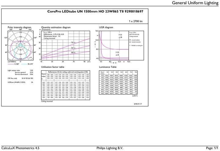 Actual product image Philips CorePro LEDtube (G13, 23 W, 2700 lm, 1 x, A)
