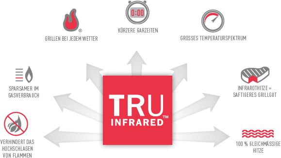 Image du produit Char Broil Performance T-36G (8.80 kW)