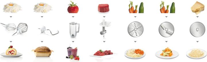 Immagine prodotto Bosch Hausgeräte Serie 4 MUM58231 (1000 W)