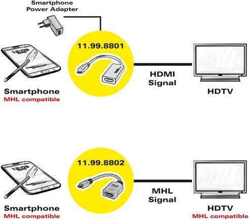 Actual product image Value MHL to (HDMI, 10 cm)