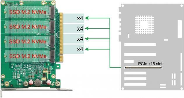 Image du produit Delock Carte PCI Expr x16 > Dissipateur thermique 4x int NVMe M.2 Key M