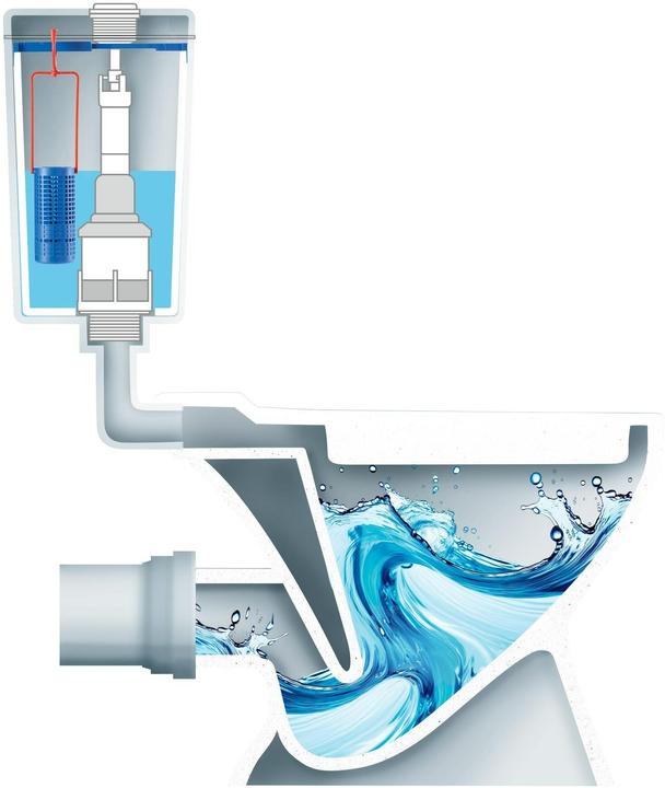 Actual product image L&G WC-Reiniger Nachfüll-Set