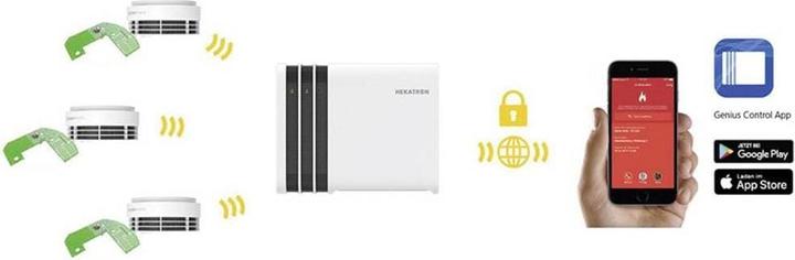 Image du produit Hekatron Genius Plus X