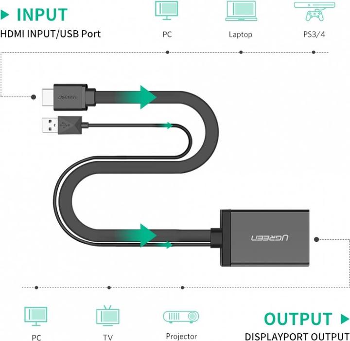 Actual product image Ugreen HDMI to DisplayPort Adapter with Audio (DP, 50 cm)