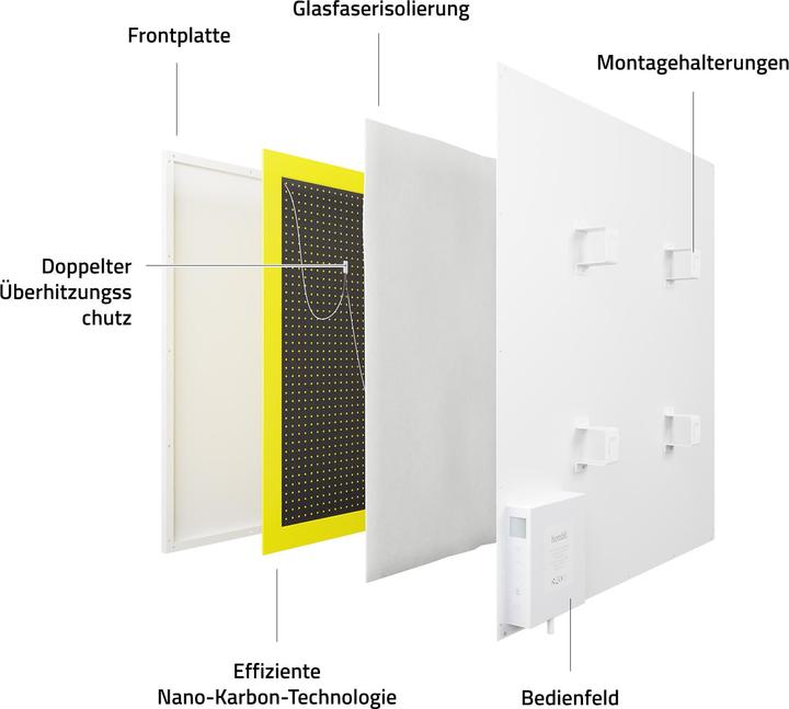 Productafbeelding Hombli Paneelverwarming (350 W)