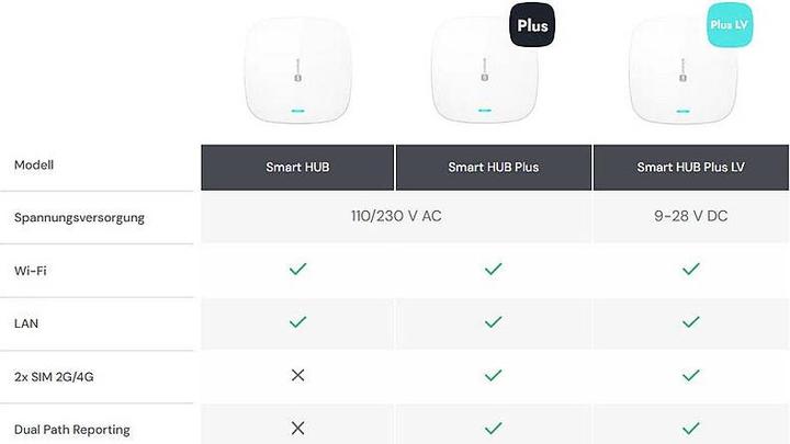 Produktbild Satel Control Panel Wrl Be Wave/Smart Hub Plus
