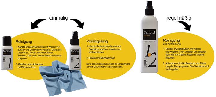Produktbild Nanotol Duschkabinen Versiegelung Set