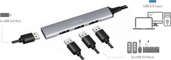 Produktbild LogiLink UA0391 (USB-A, 4 Ports)
