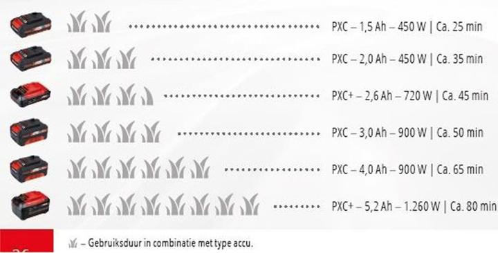 Produktbild Einhell Agillo Solo (Trimmfaden, Metallschneideblatt)