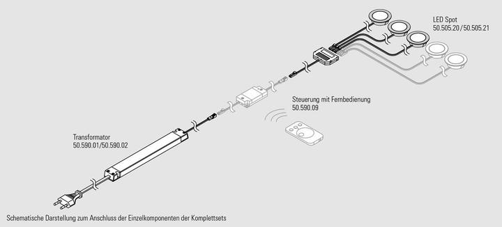 Immagine prodotto L&S Kit completo lampade incassate LED Chip 58 12 V (750 lm)