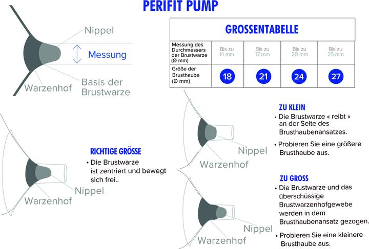Image du produit Perifit Pump, (18 mm)