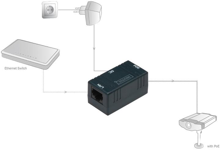 Actual product image Digitus Passive PoE wall mounting box