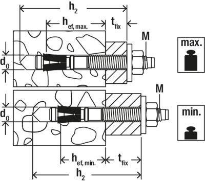 Actual product image Fischer 564646 (1 pcs.)