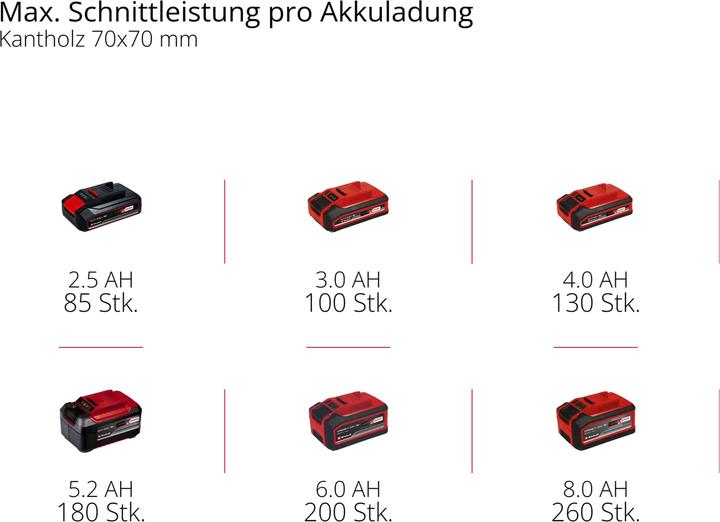 Produktbild Einhell GE-LC 18 Li Solo (Akku Kettensäge)