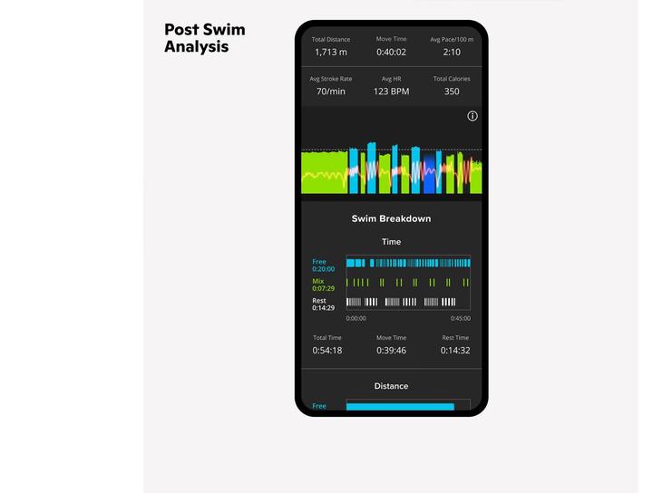 Produktbild Form Smart Gen2 (keine Korrektur, One Size)