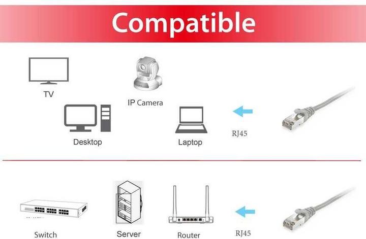 Actual product image equip Network cable (S/FTP, CAT6, 15 m)