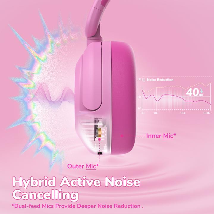 Actual product image Iclever Headphones Kids BT ANC