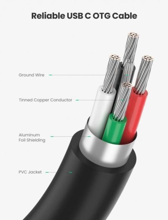 Produktbild Ugreen USB-C auf USB 3.0 Adapter Konverter (USB Typ C, USB-A)