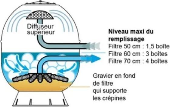 Image du produit Silverloon Balles filtrantes