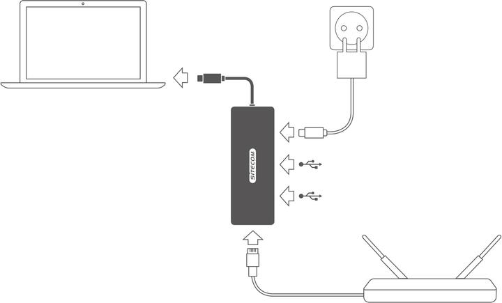 Produktbild Sitecom CN-378 Netzwerkadapter (USB-C, 1 Ports)