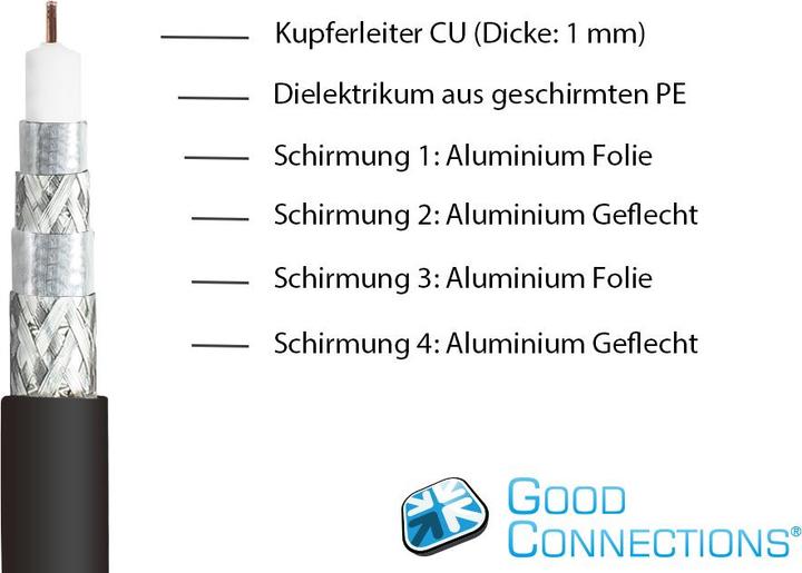 Produktbild Good Connections SAT Antennenkabel SmartFLEX, IEC/Koax Stecker abgewinkelt an Buchse, vergoldet, vierfach geschirmt (120 dB, Antennenkabel)